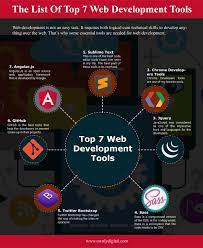 web development kits