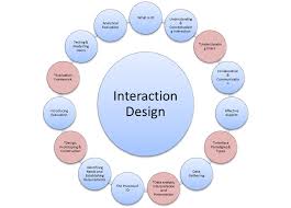 interactive design