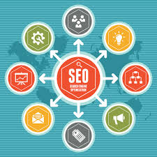 seo search engine optimization