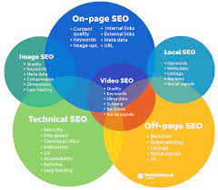 search engine optimisation