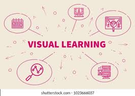 visual learning