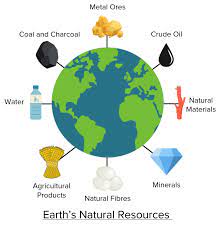 resources