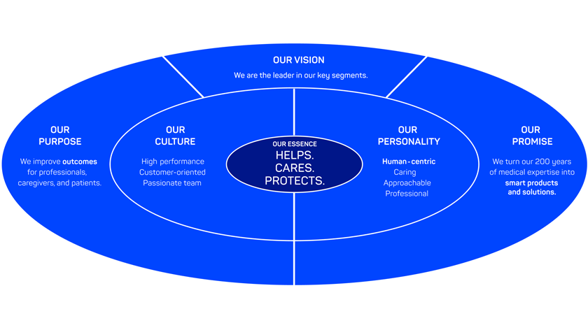 ux principles