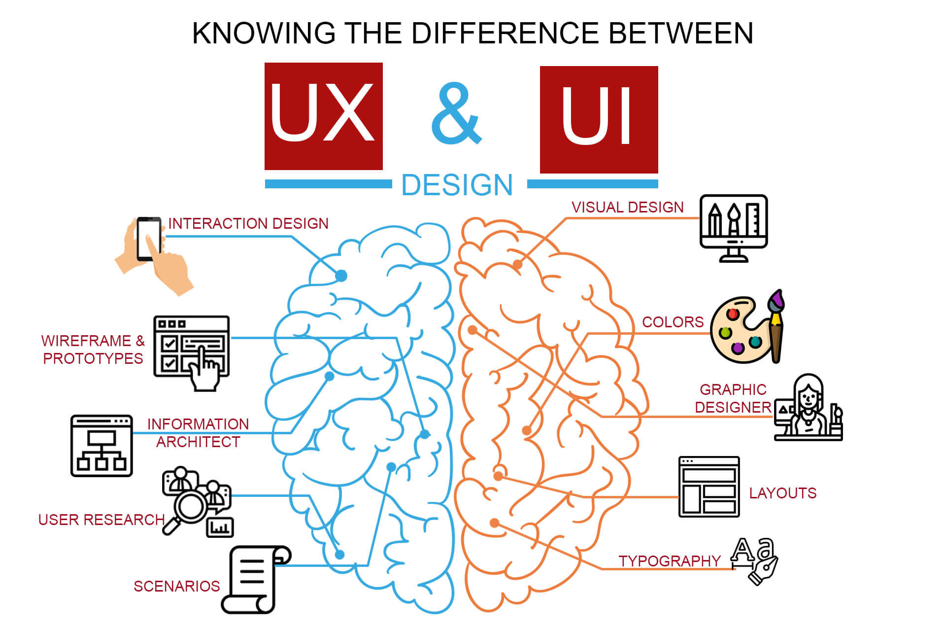 ui ux design classes